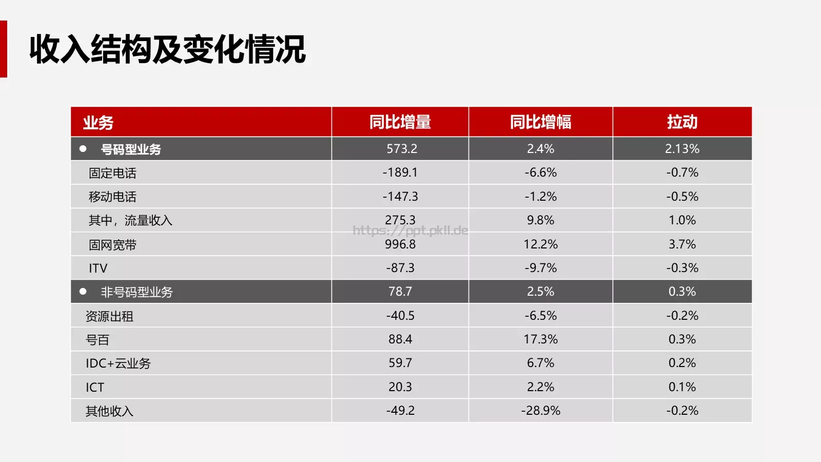 公司经营分析会财务部月度工作汇报PPT模板 第 18 页预览图