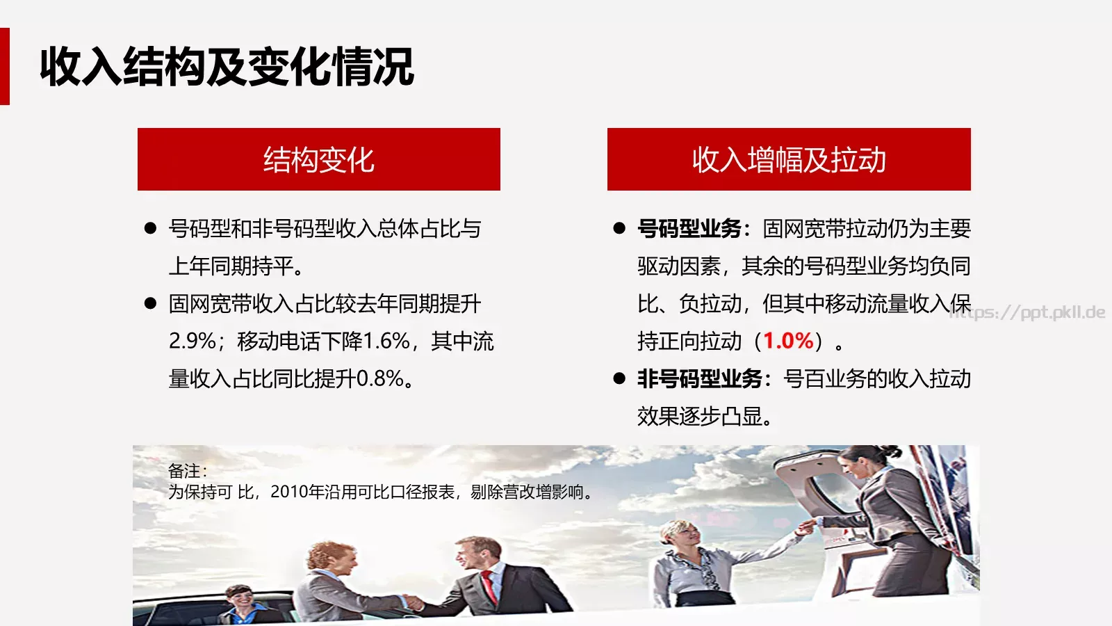 公司经营分析会财务部月度工作汇报PPT模板 第 19 页预览图
