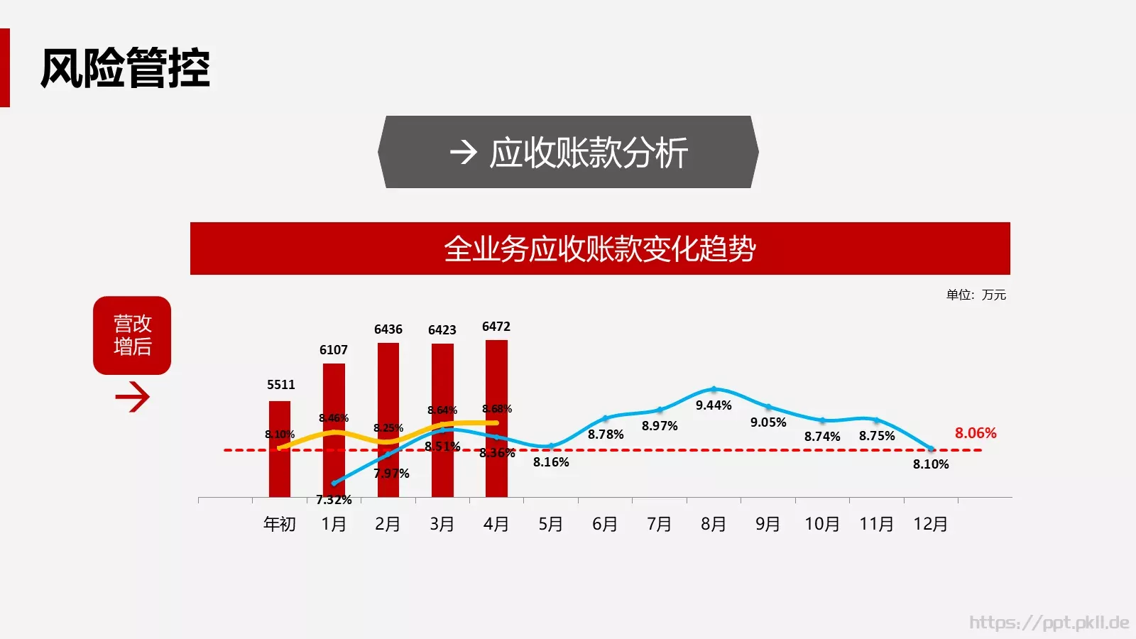 公司经营分析会财务部月度工作汇报PPT模板 第 22 页预览图