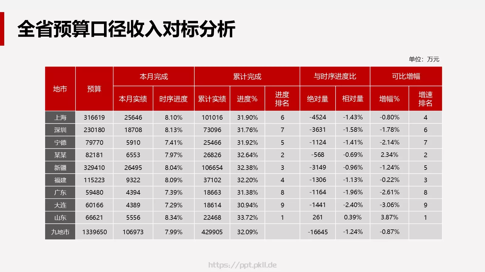 公司经营分析会财务部月度工作汇报PPT模板 第 21 页预览图