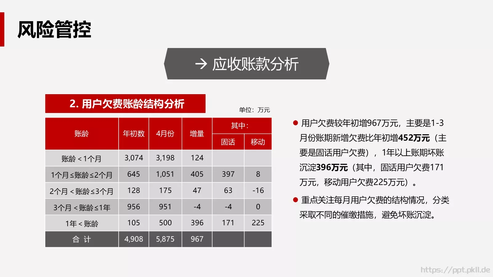 公司经营分析会财务部月度工作汇报PPT模板 第 25 页预览图