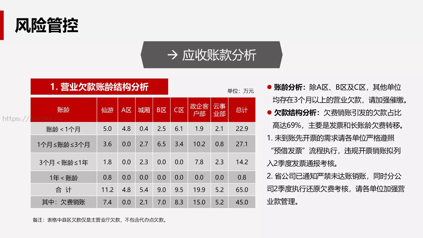 公司经营分析会财务部月度工作汇报PPT模板 第 24 页预览图