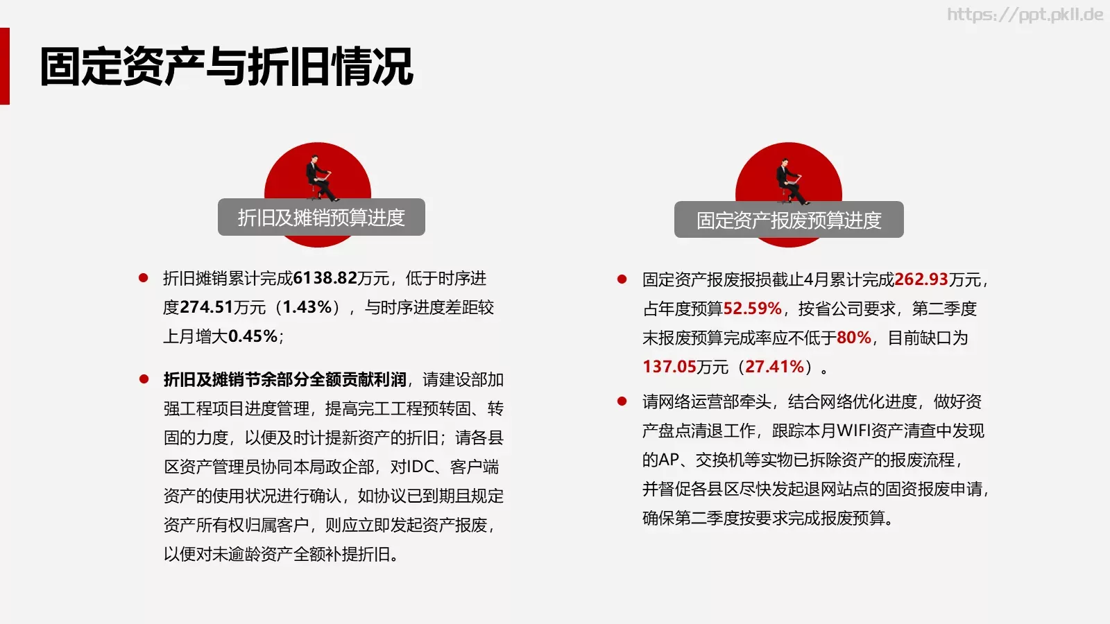 公司经营分析会财务部月度工作汇报PPT模板 第 28 页预览图