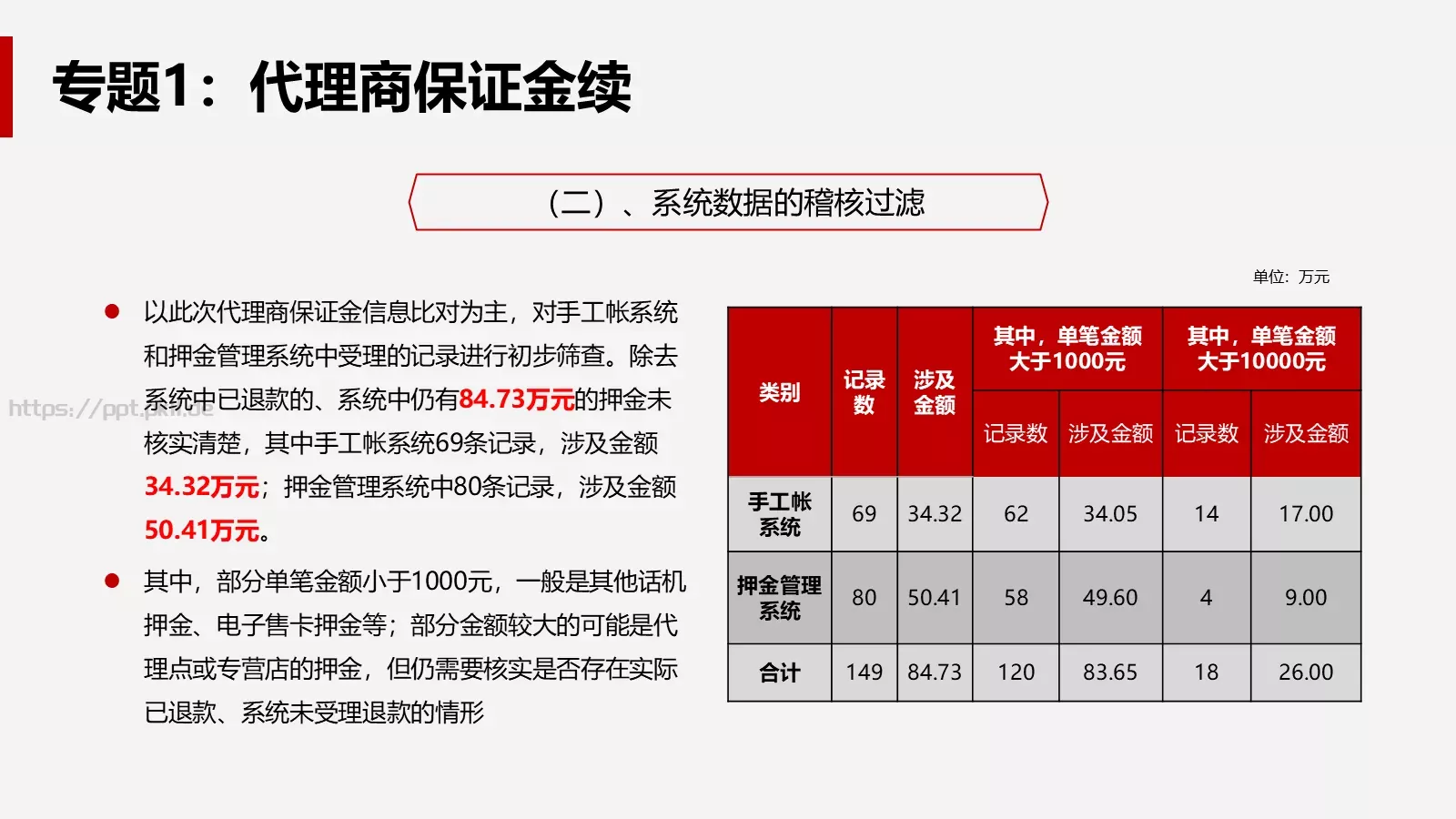 公司经营分析会财务部月度工作汇报PPT模板 第 32 页预览图