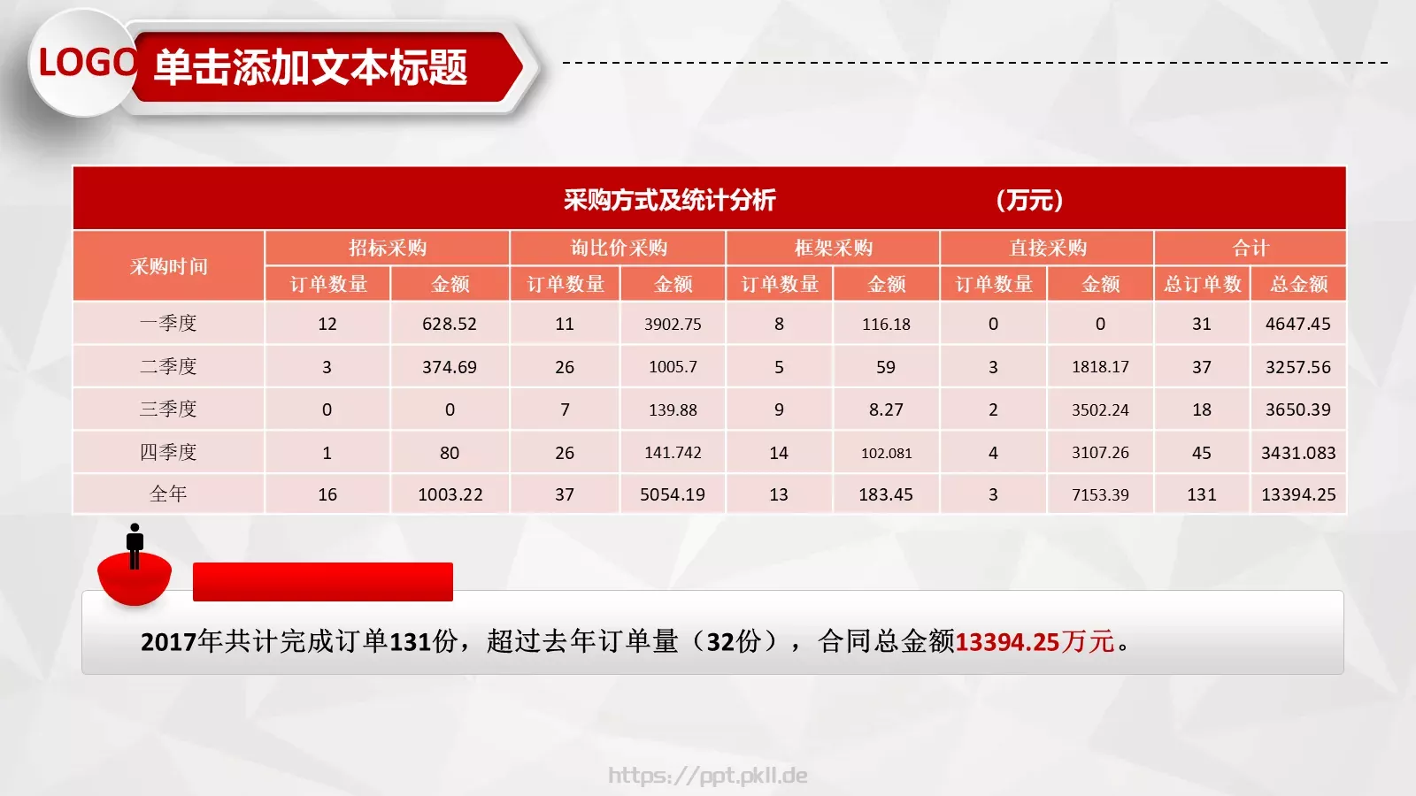 财务报告数据分析统计PPT模板 第 15 页预览图
