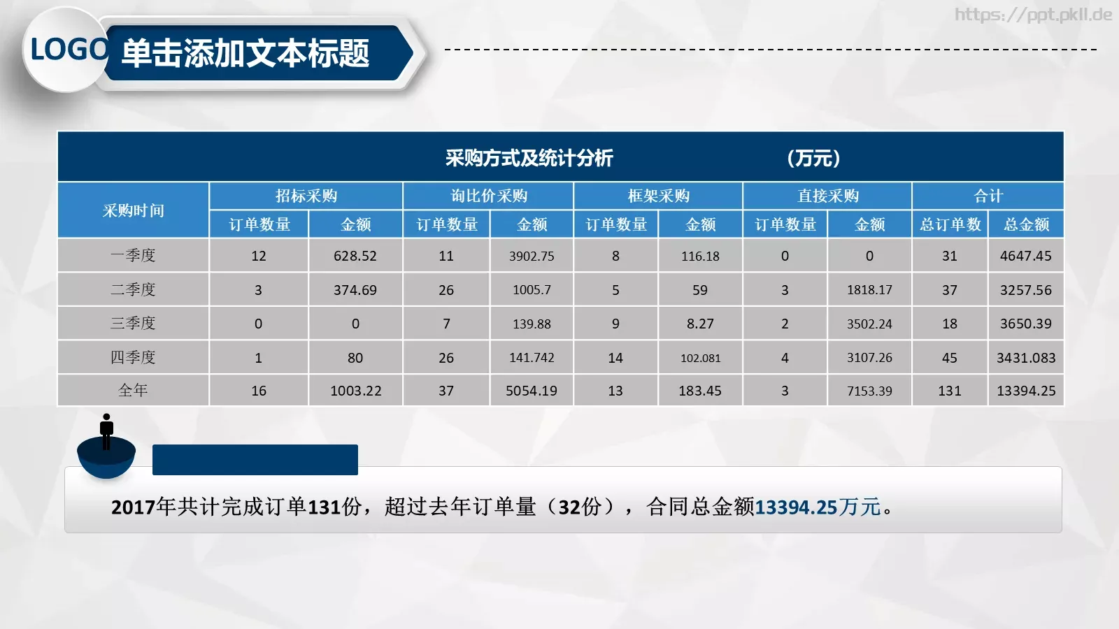 工作计划汇报总结PPT模板 第 15 页预览图