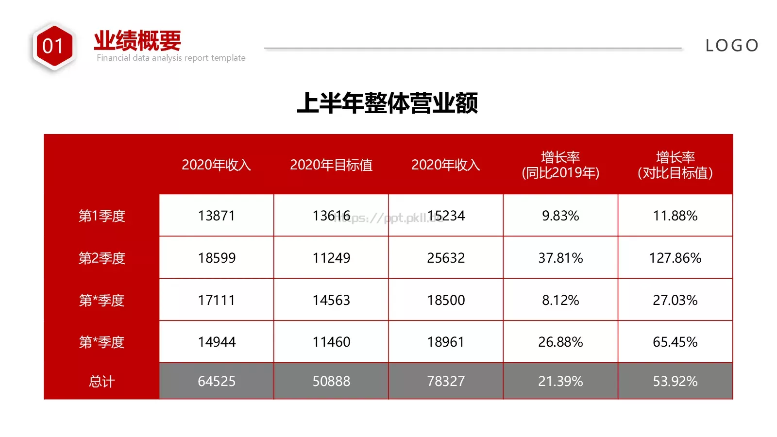 财务汇报数据分析报告PPT模板 第 10 页预览图