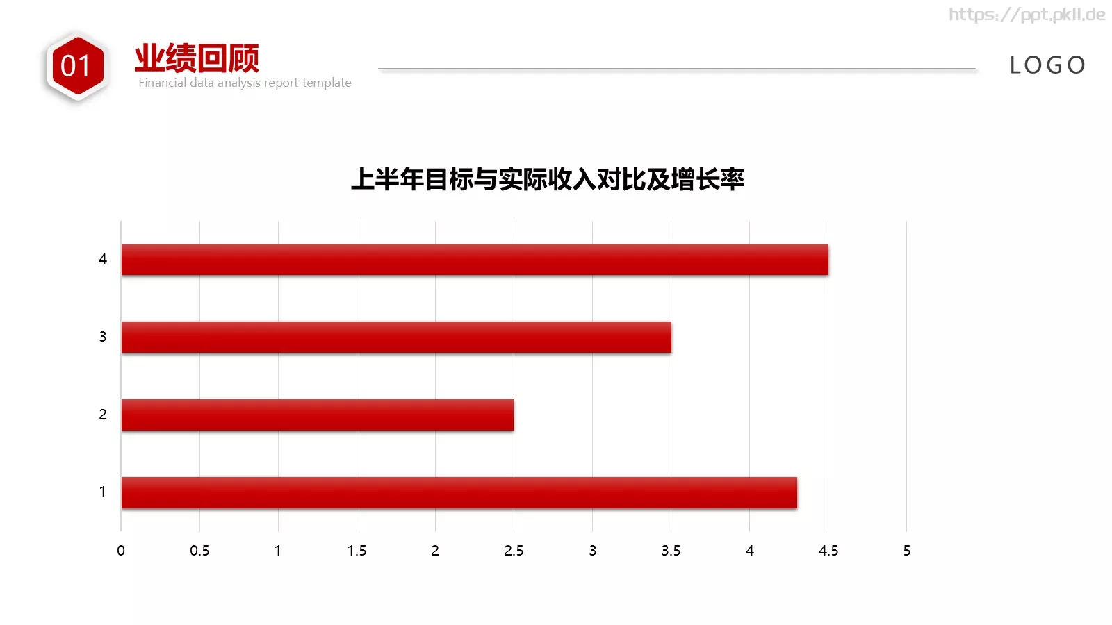 财务汇报数据分析报告PPT模板 第 9 页预览图