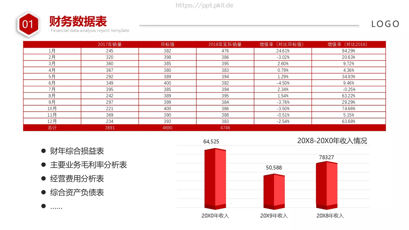 财务汇报数据分析报告PPT模板 第 15 页预览图