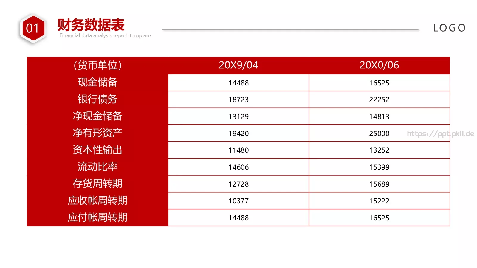 财务汇报数据分析报告PPT模板 第 16 页预览图