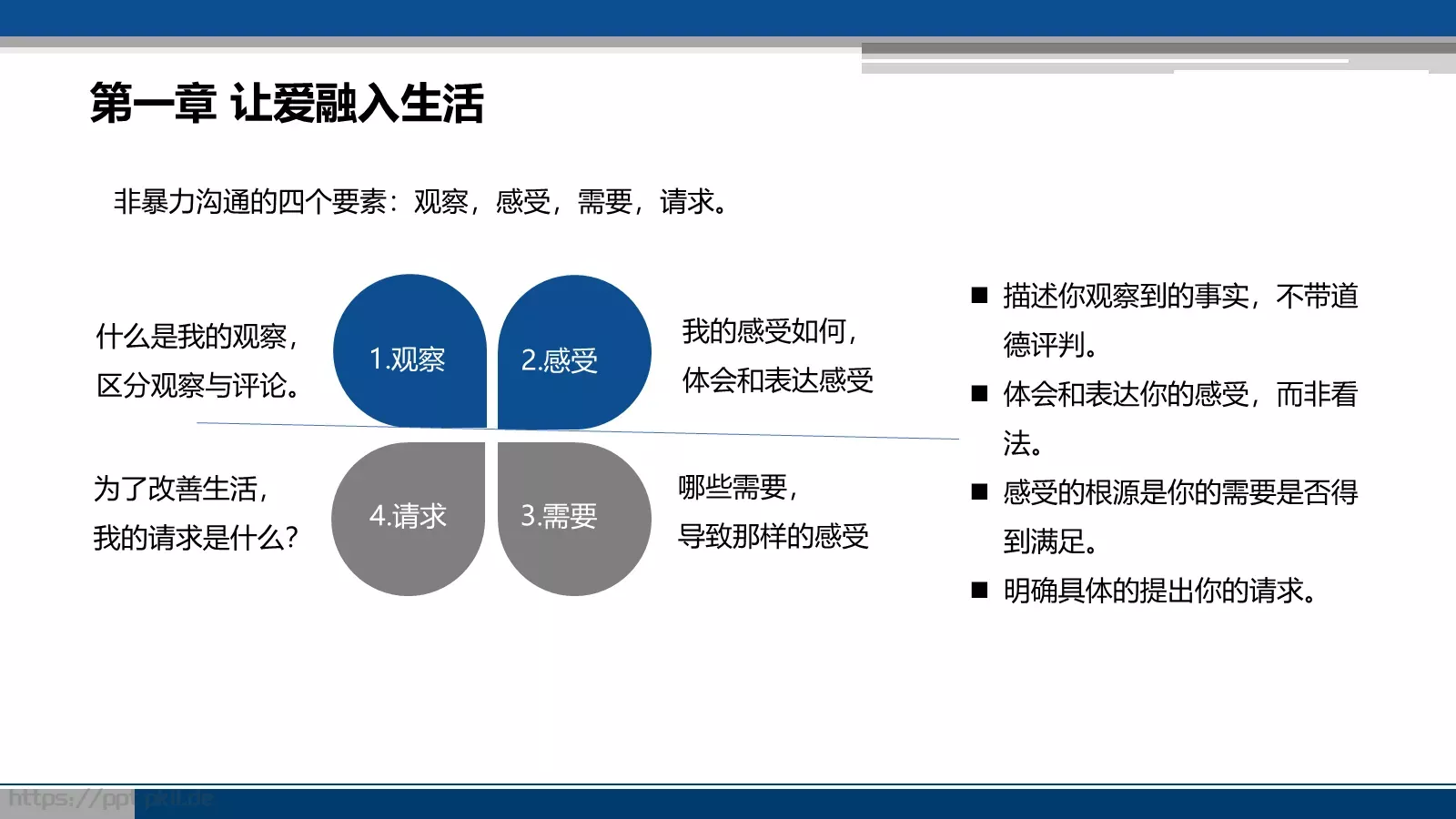 非暴力沟通培训课件 第 11 页预览图