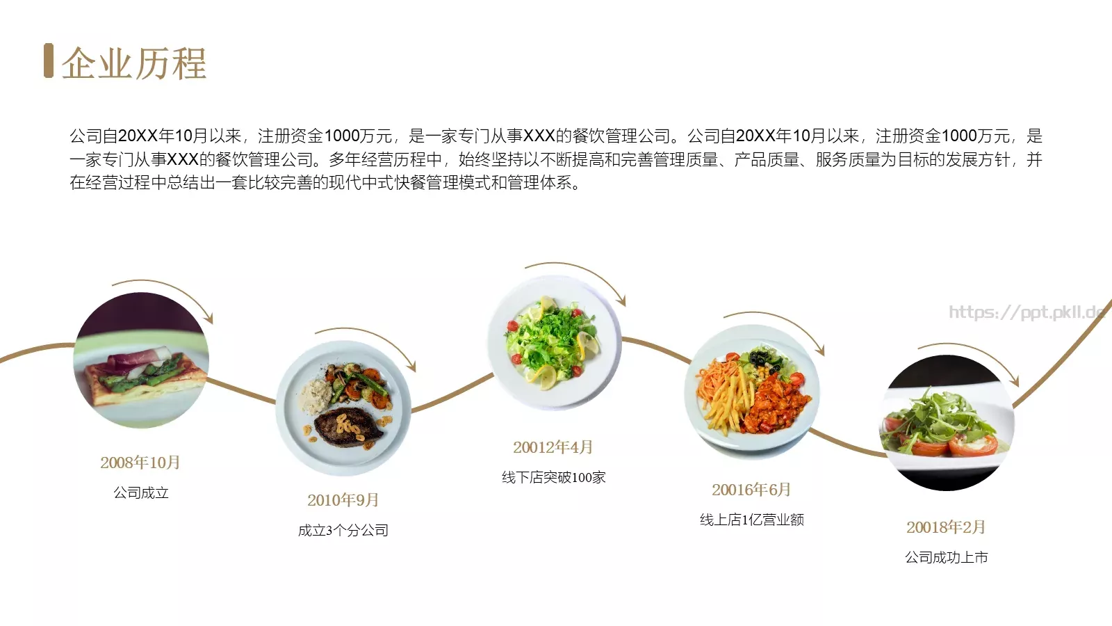 美食招商计划书PPT模板 第 5 页预览图