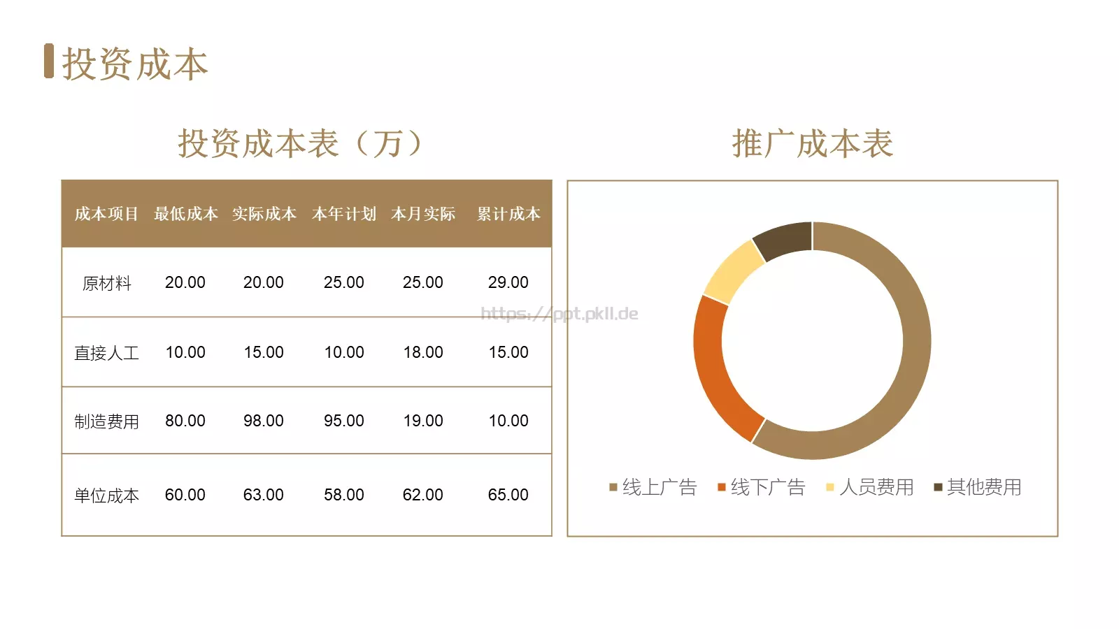 美食招商计划书PPT模板 第 22 页预览图