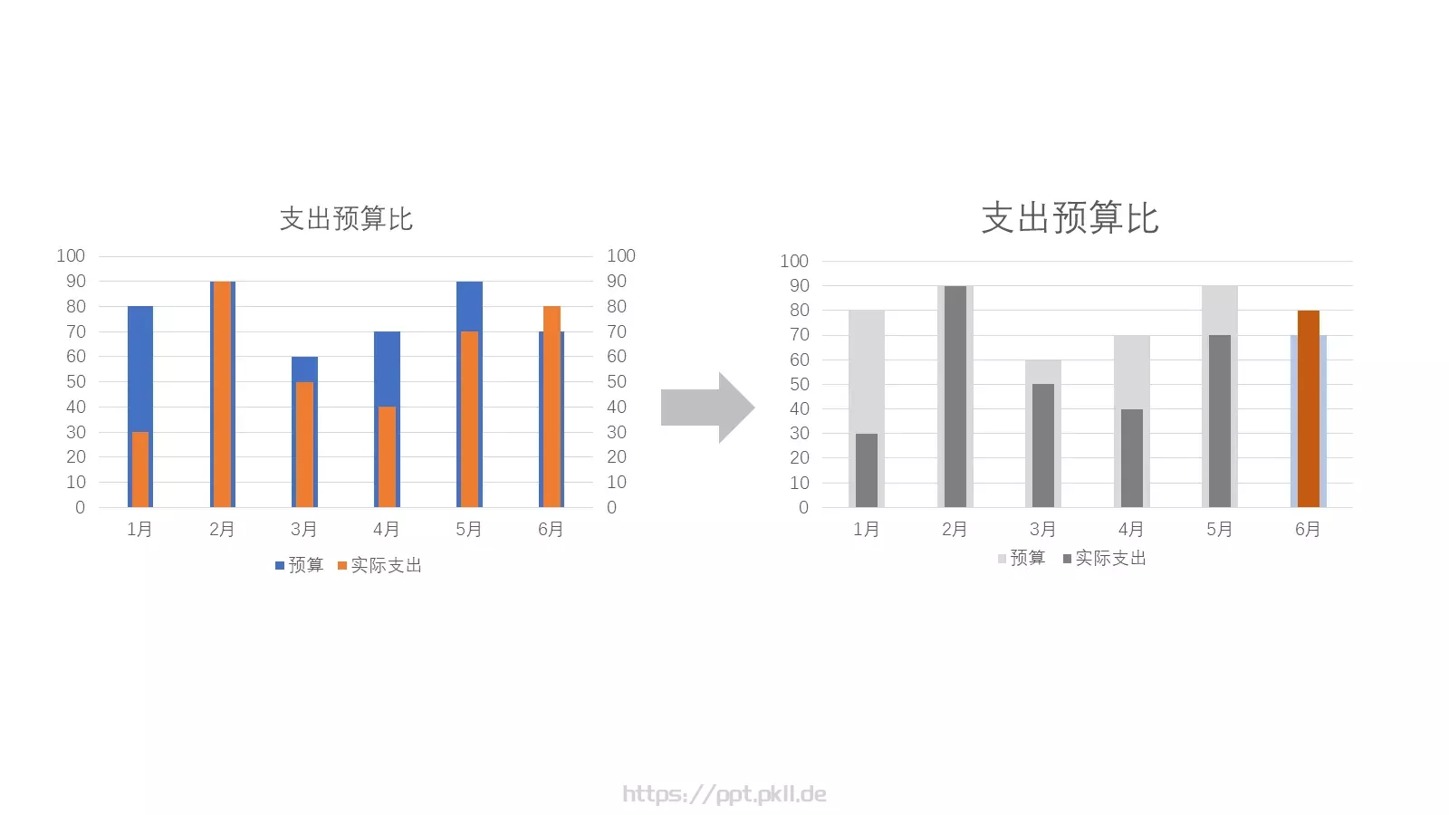 幻灯片急速成长班培训课件 第 3 页缩略图