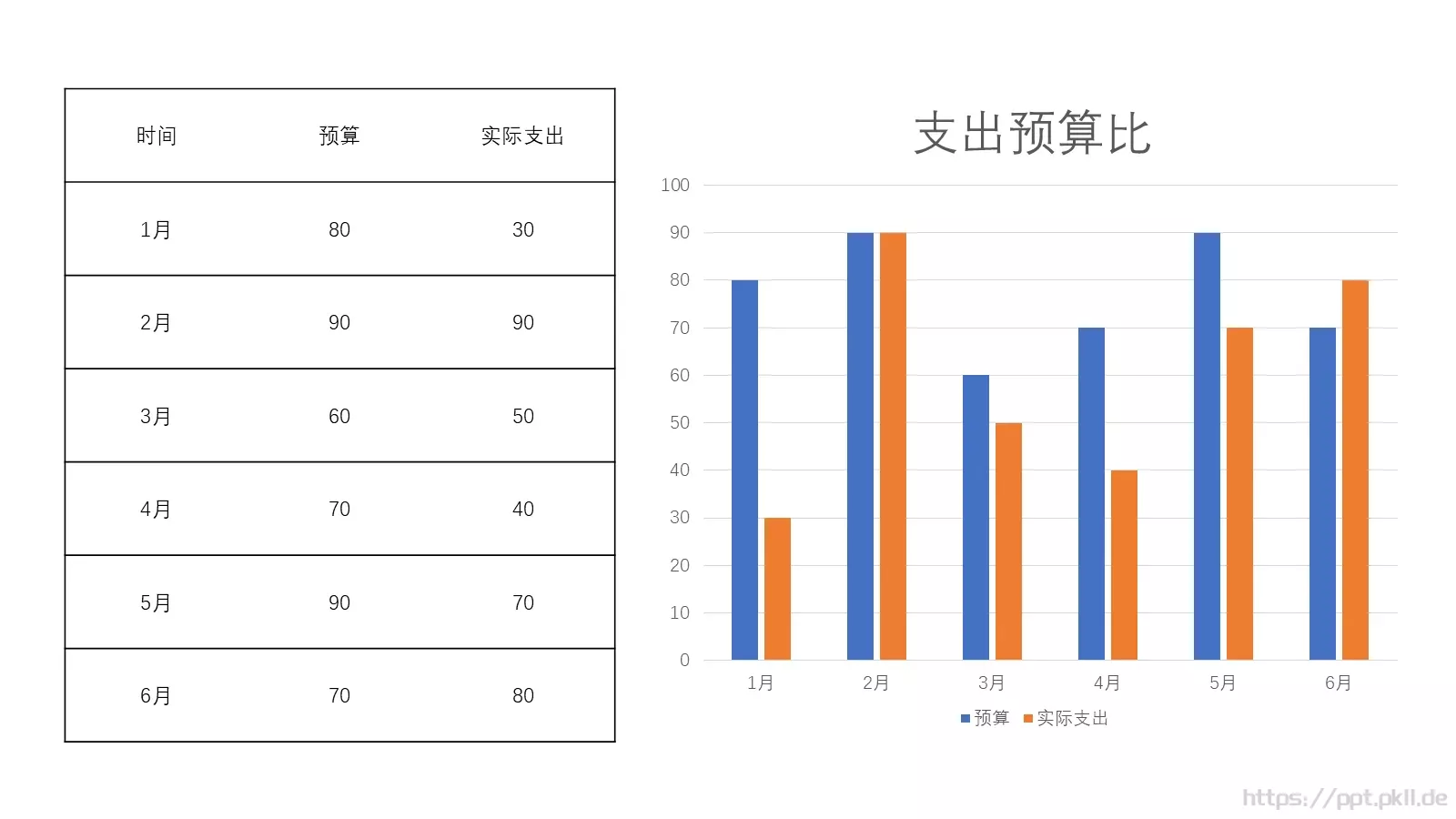 幻灯片急速成长班培训课件 第 2 页缩略图