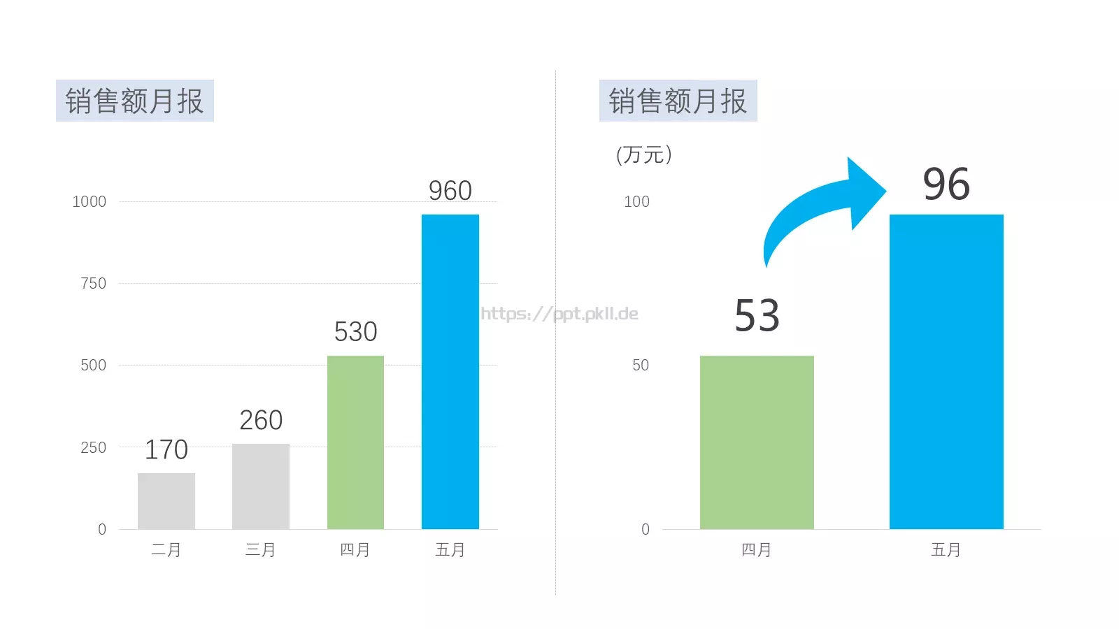 幻灯片急速成长班培训课件 第 6 页预览图