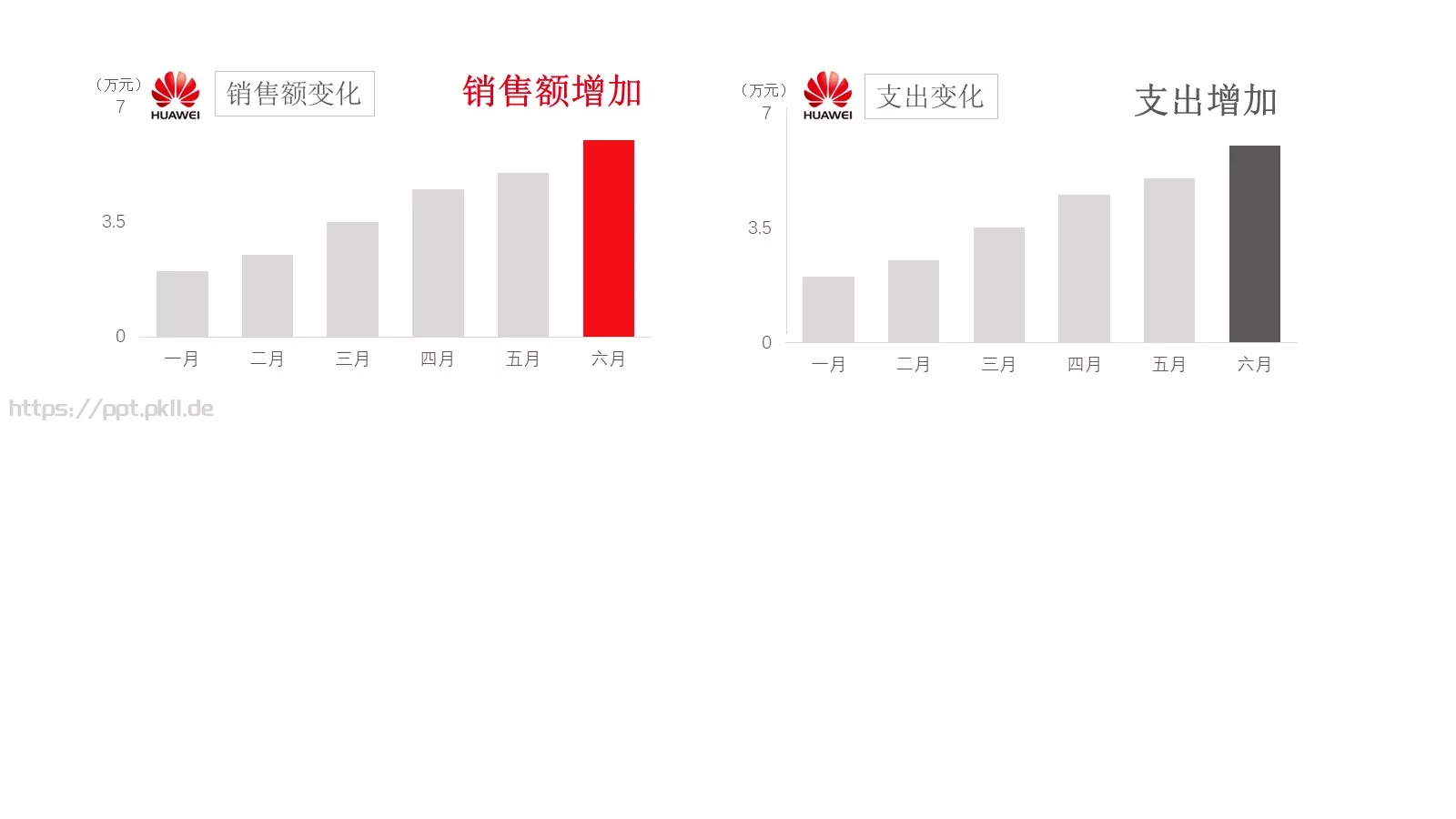 幻灯片急速成长班培训课件 第 5 页预览图