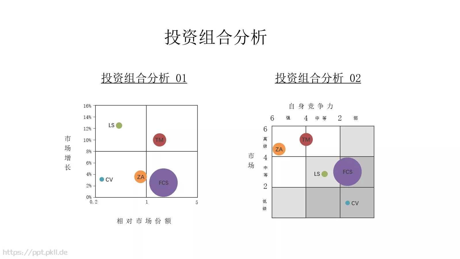 幻灯片急速成长班培训课件 第 7 页预览图
