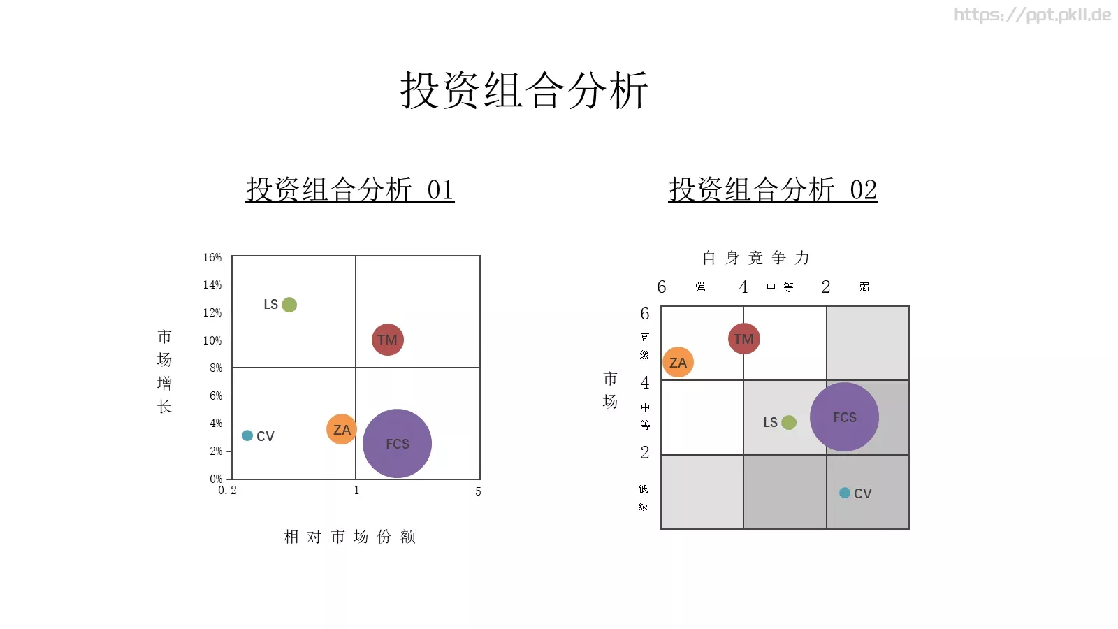幻灯片急速成长班培训课件 第 10 页预览图