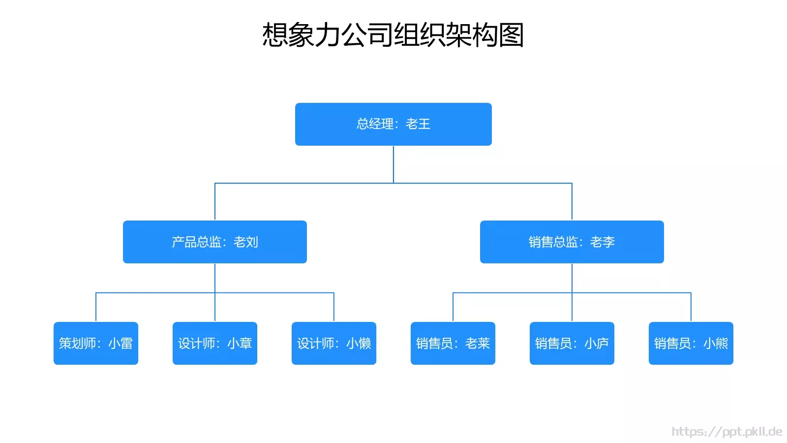 SmartArt图形技巧分享PPT模板 第 13 页预览图