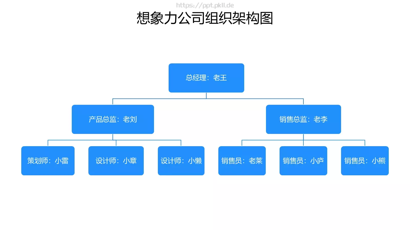 SmartArt图形技巧分享PPT模板 第 12 页预览图