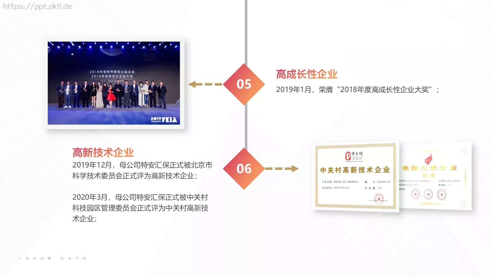 公司成立宣传PPT模板 第 4 页缩略图