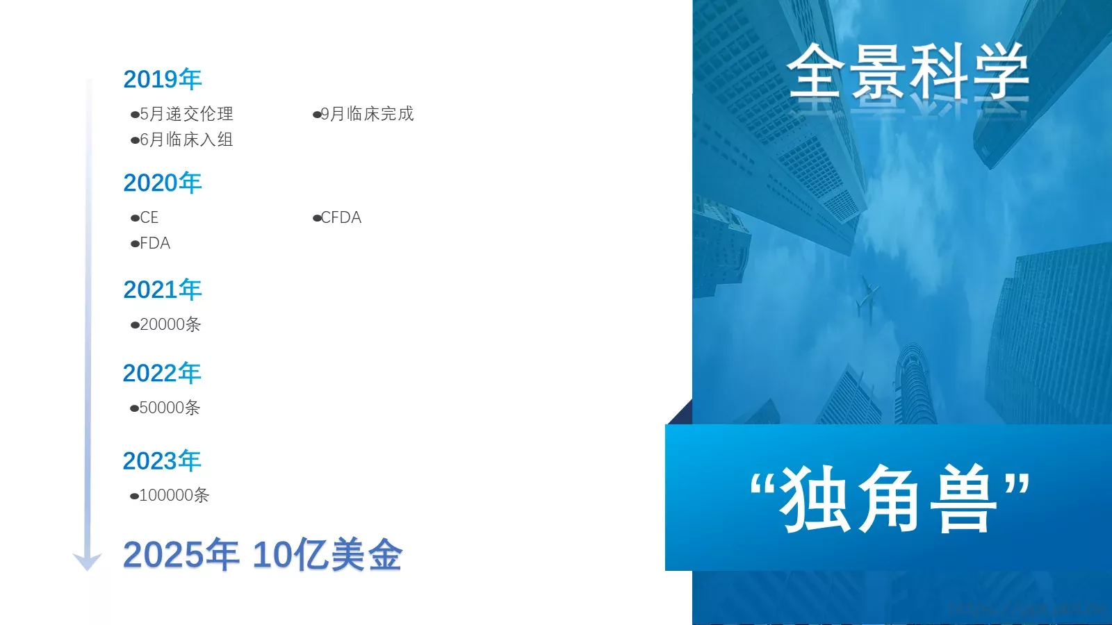 培训课件项基本原则 第 12 页预览图