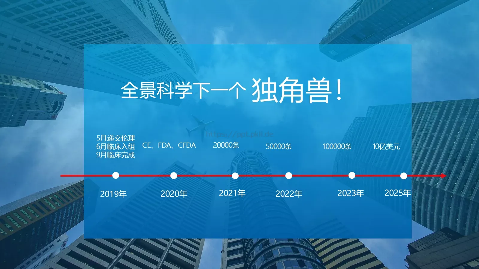 培训课件项基本原则 第 13 页预览图