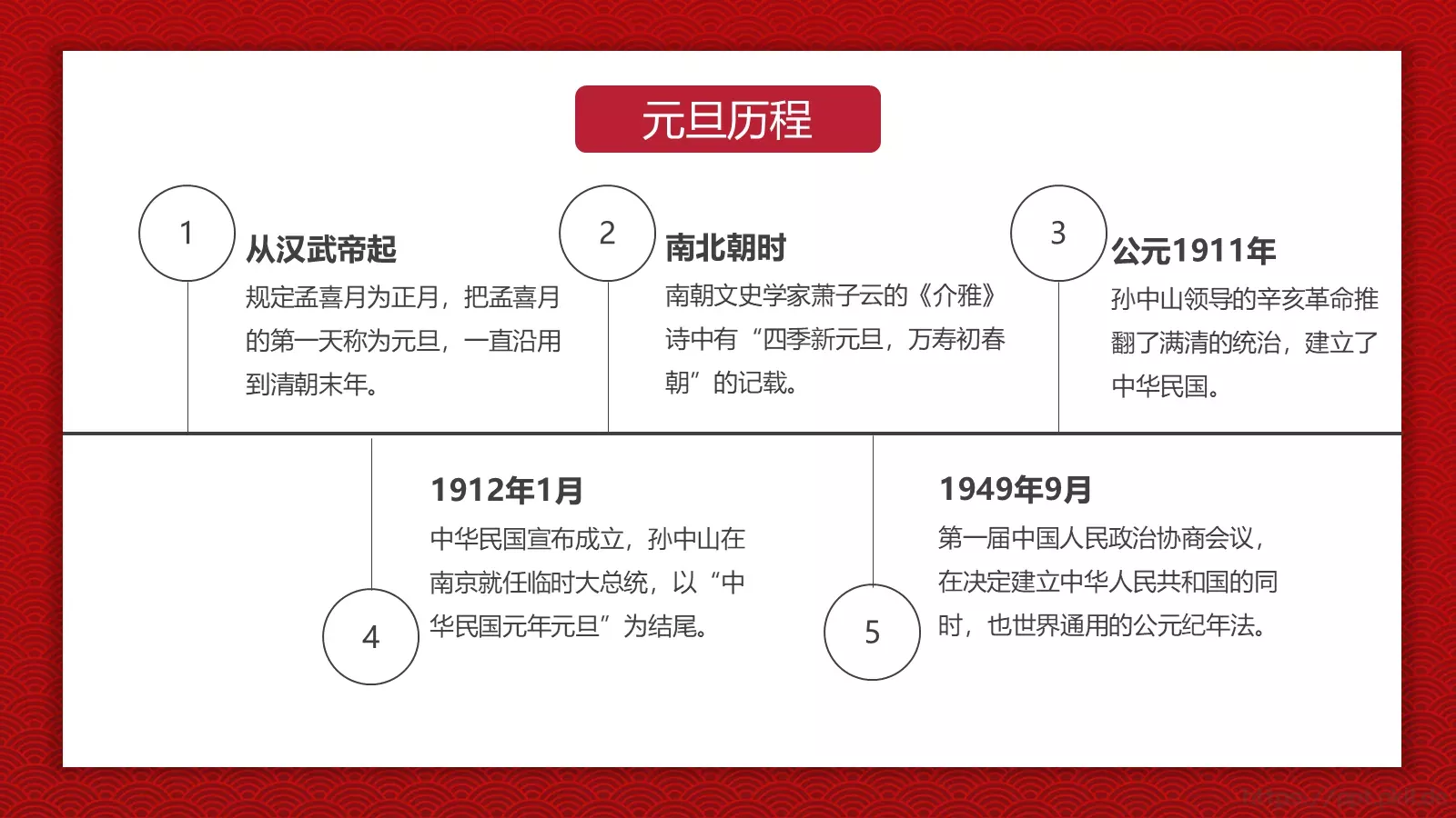 农历某某年通用PPT模板 第 8 页预览图
