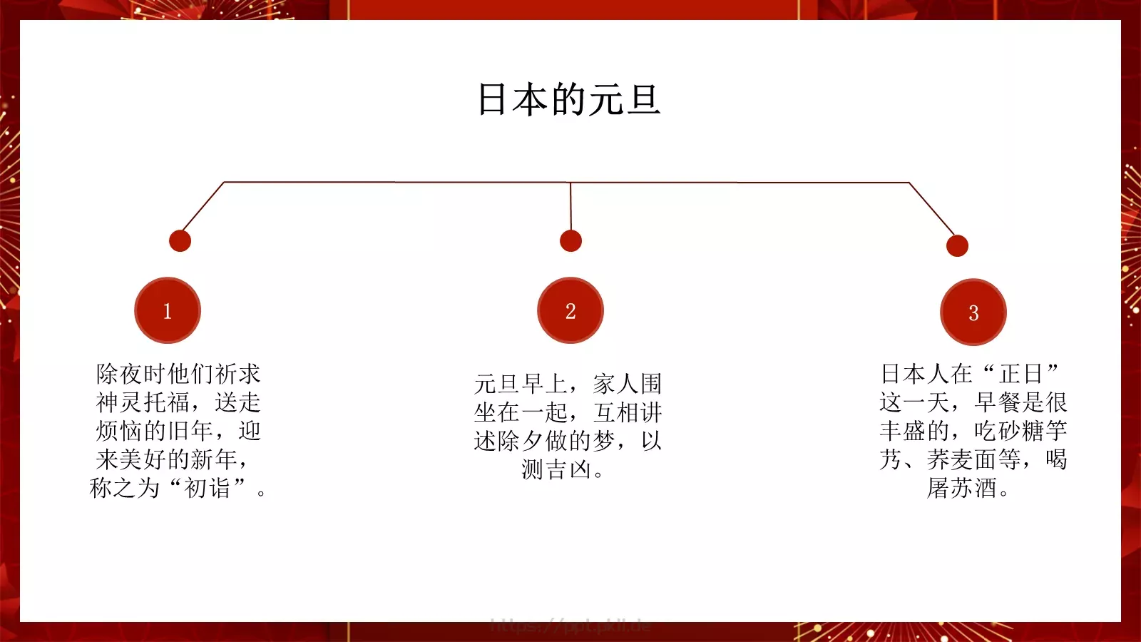 农历癸卯年主题通用PPT模板 第 16 页预览图