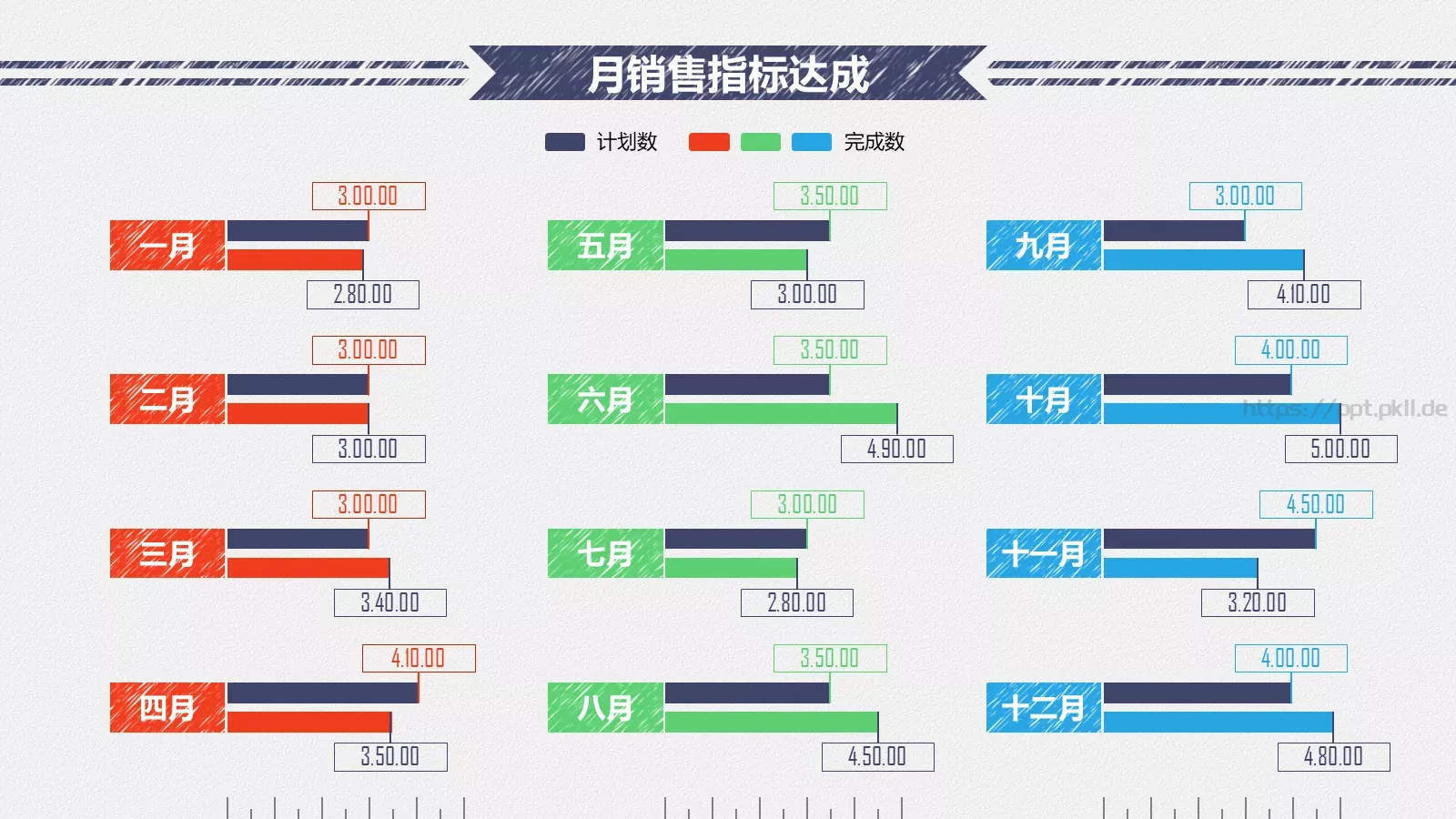 年终总结暨新年计划PPT模板 第 13 页预览图