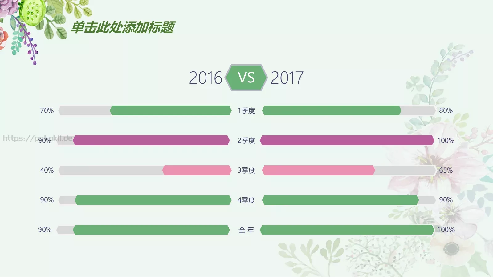 工作计划手绘花朵总结报告PPT模板 第 6 页预览图