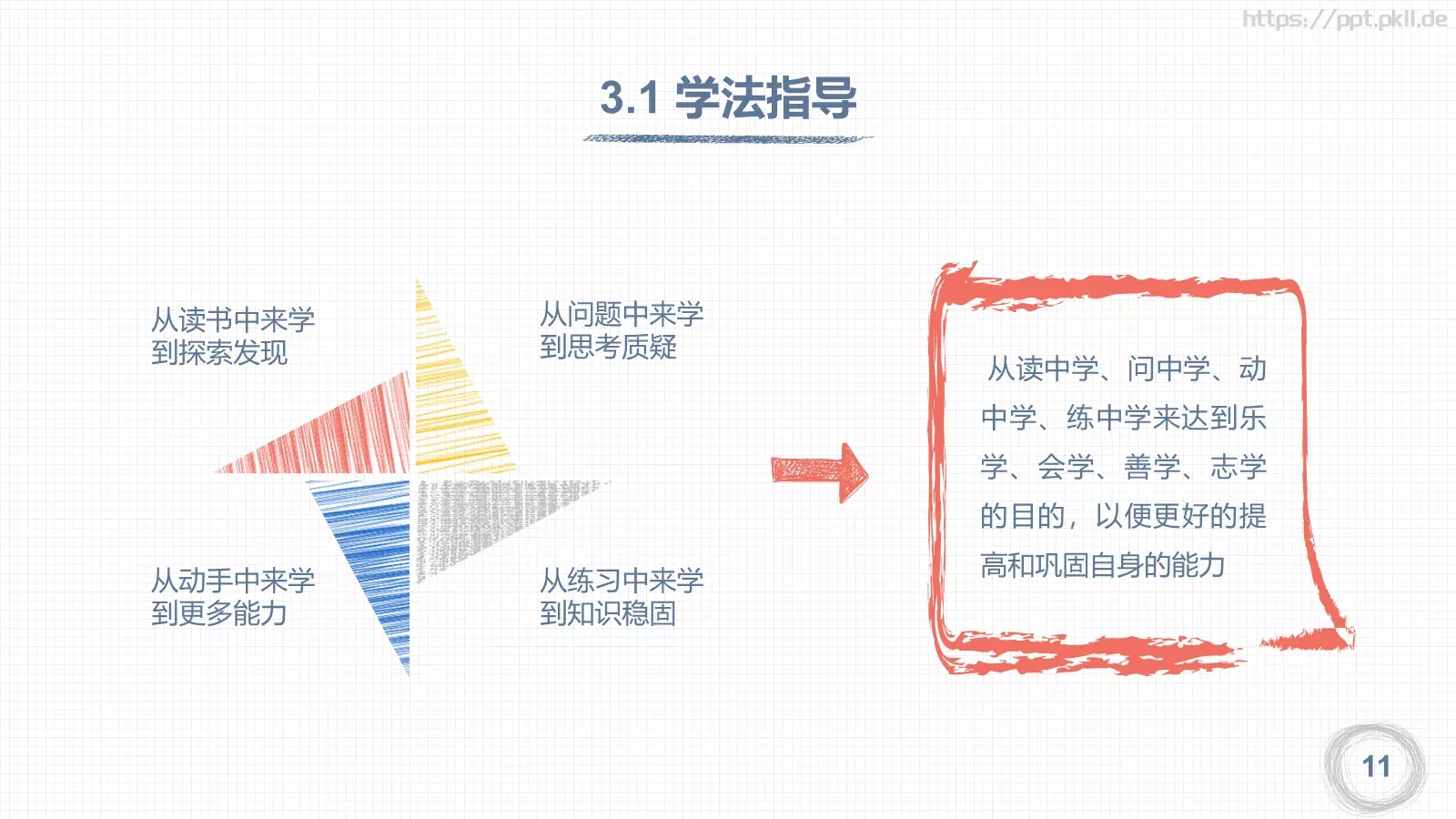 教学说课教师说课PPT模板 第 11 页预览图