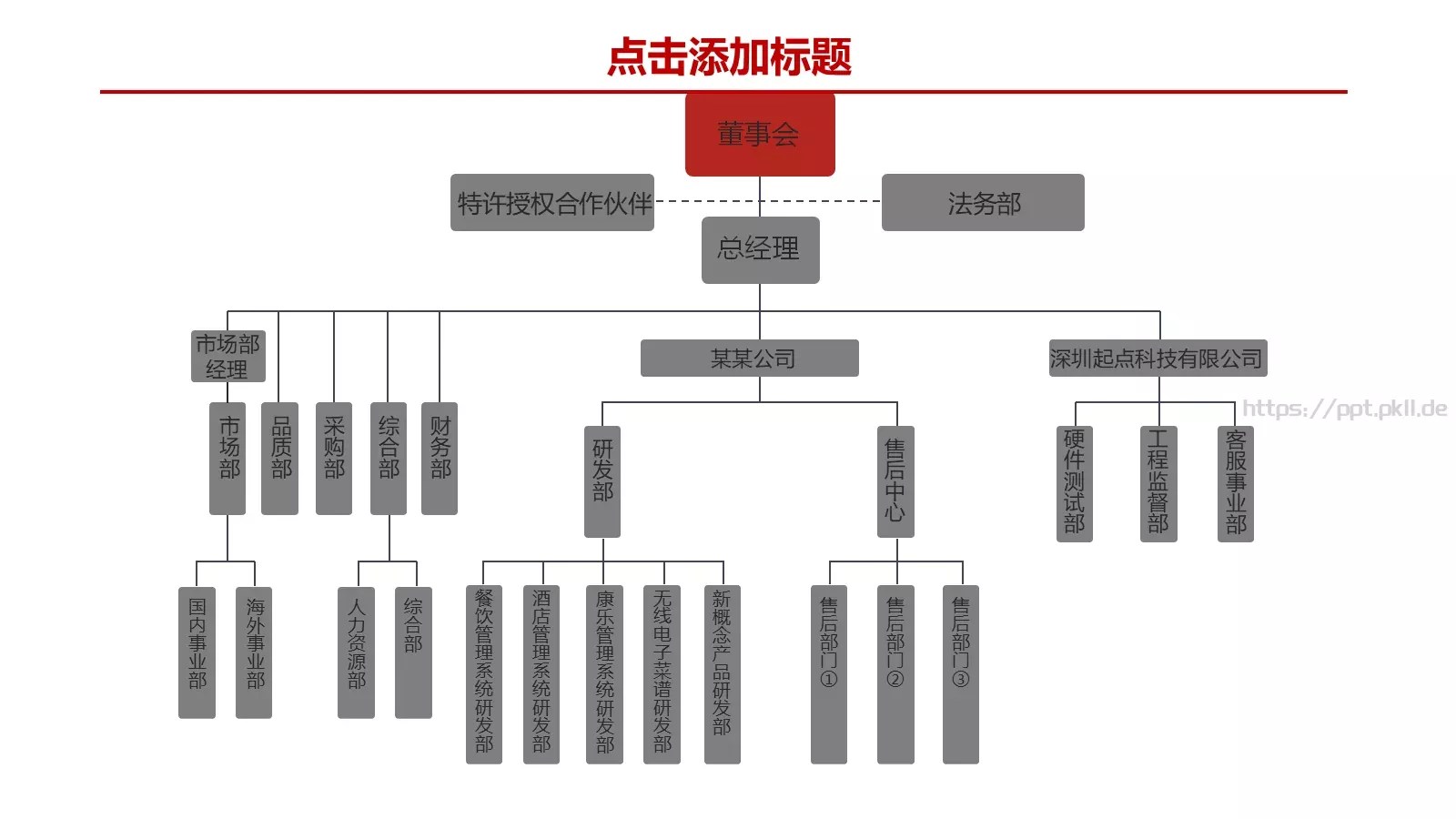 大气商务汇报PPT模板 第 29 页预览图