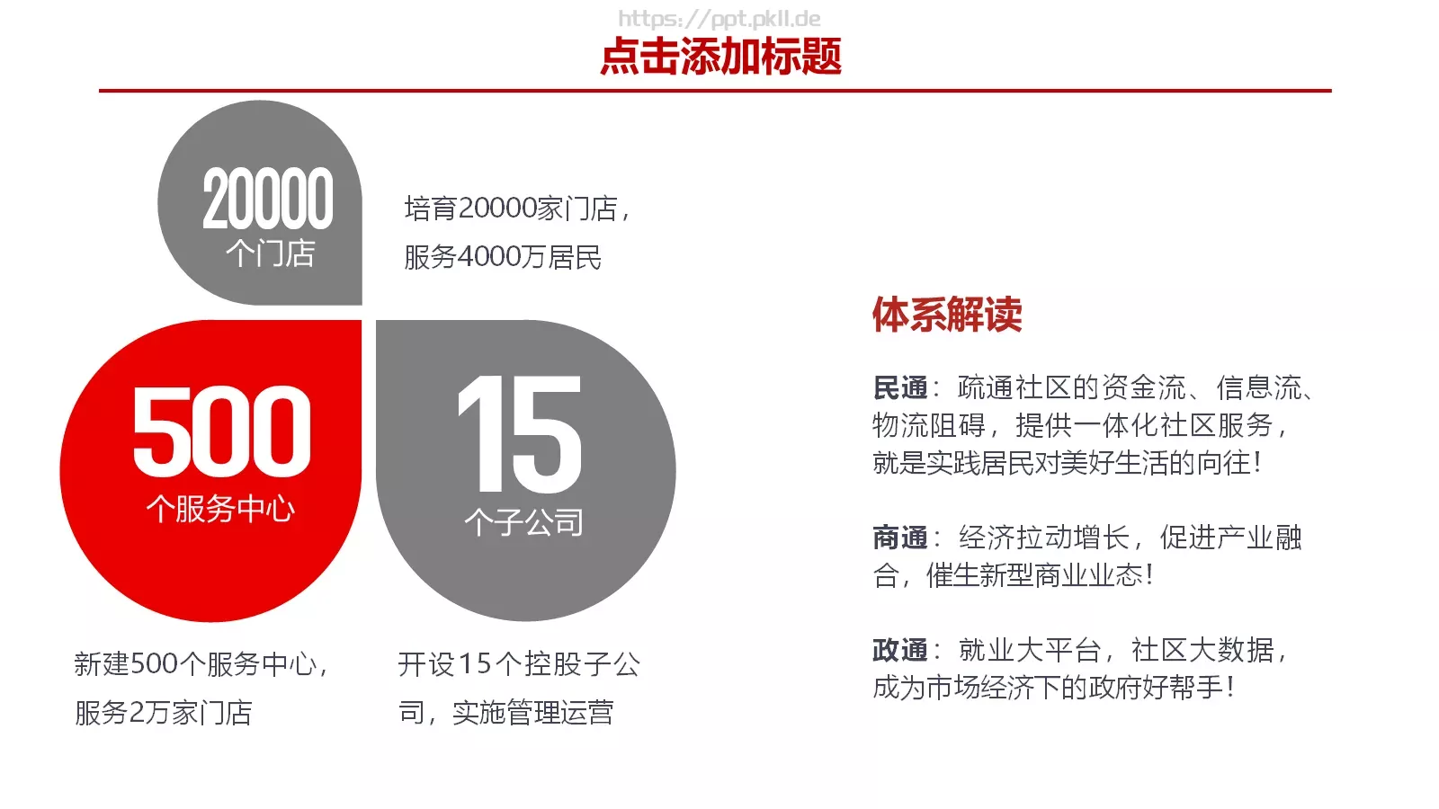大气商务汇报PPT模板 第 31 页预览图