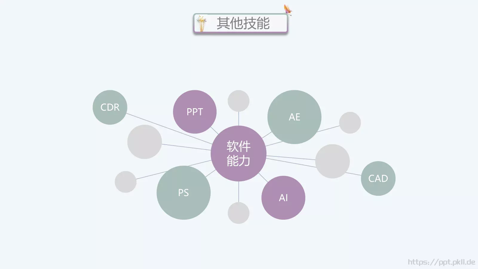 个人岗位竞聘PPT模板 第 14 页预览图