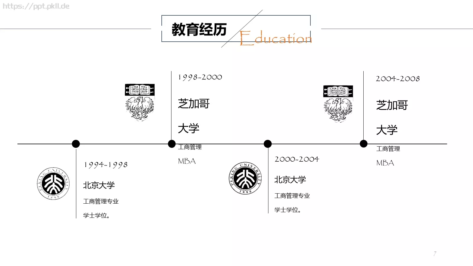 复试面试个人简历汇报PPT模板 第 7 页预览图
