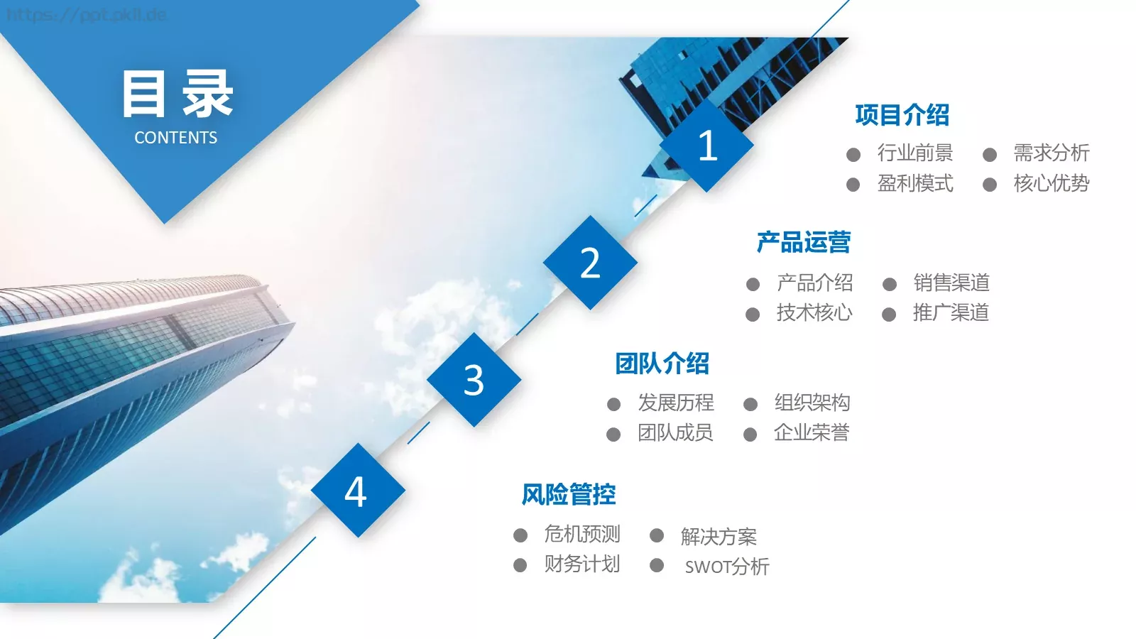 商业融资汇报PPT模板 第 2 页缩略图