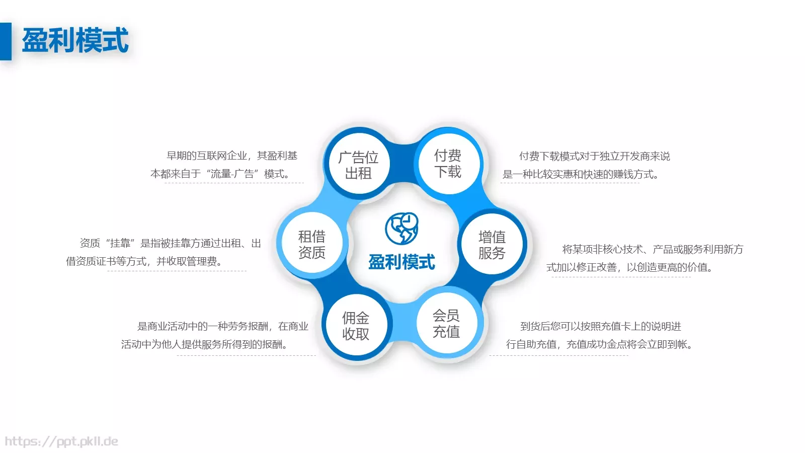 商业融资汇报PPT模板 第 7 页预览图
