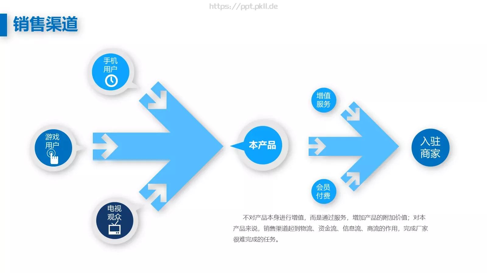 商业融资汇报PPT模板 第 11 页预览图