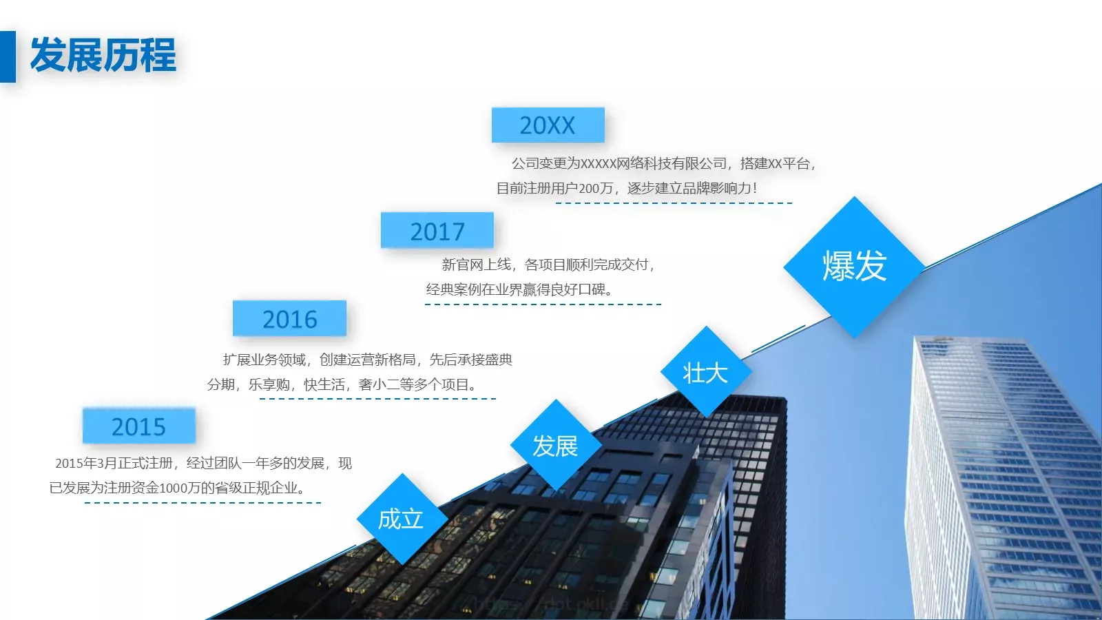 商业融资汇报PPT模板 第 15 页预览图