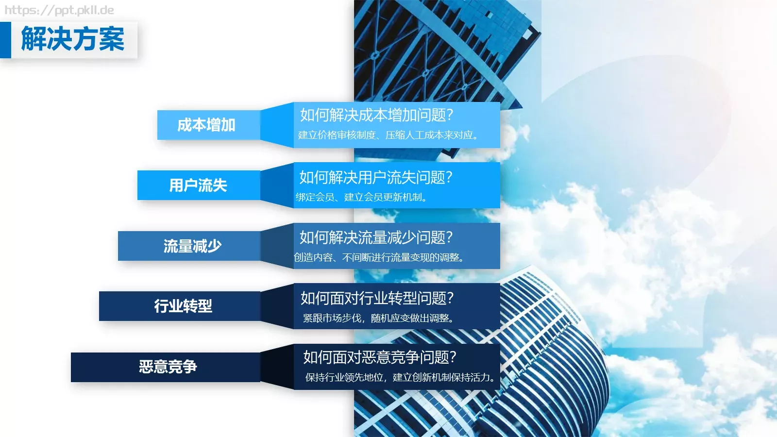 商业融资汇报PPT模板 第 21 页预览图