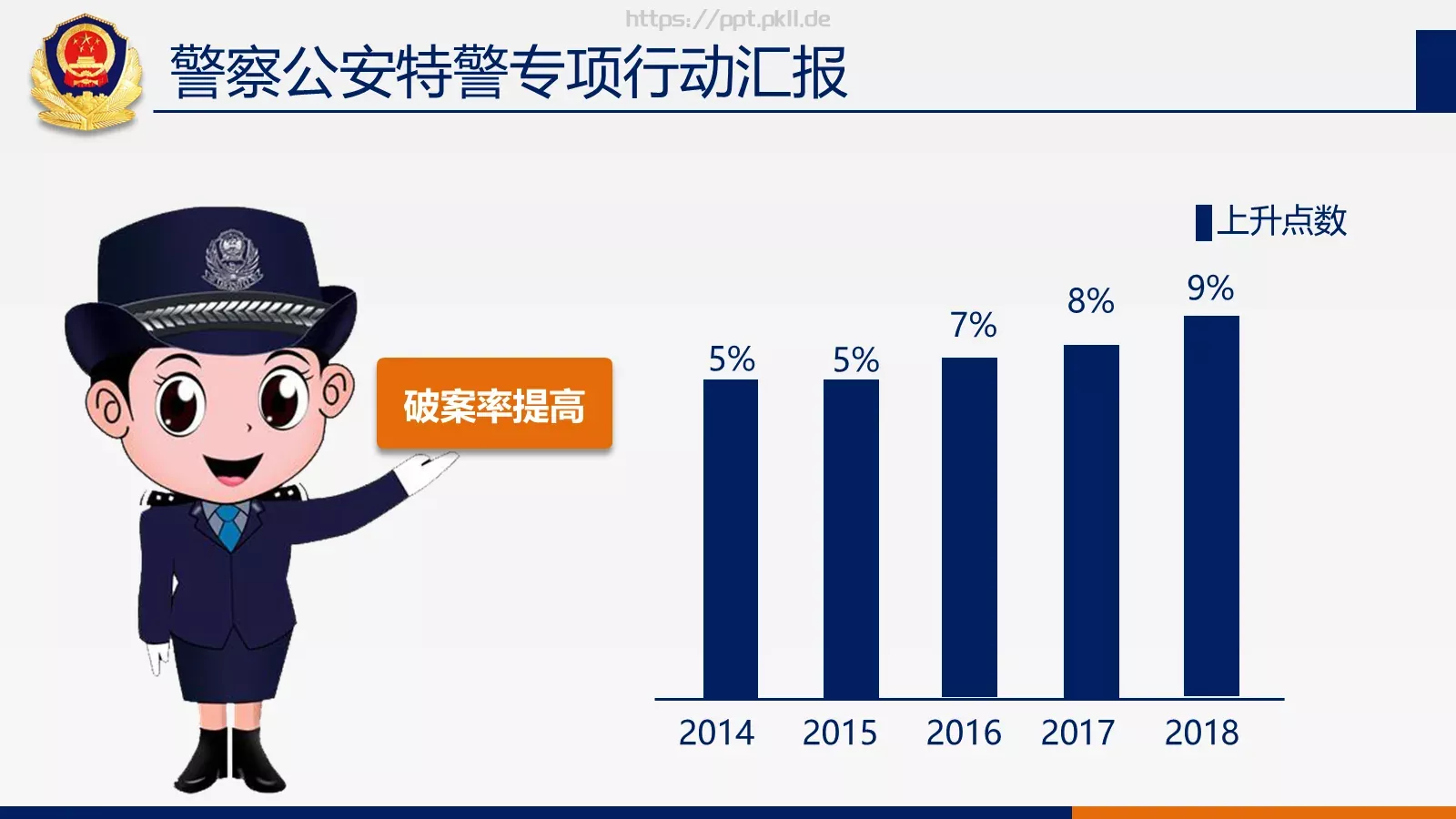 公安机关工作汇报PPT模板 第 8 页预览图