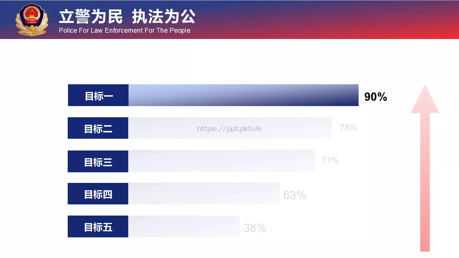 忠于职守 廉洁奉公工作汇报PPT模板 第 20 页预览图