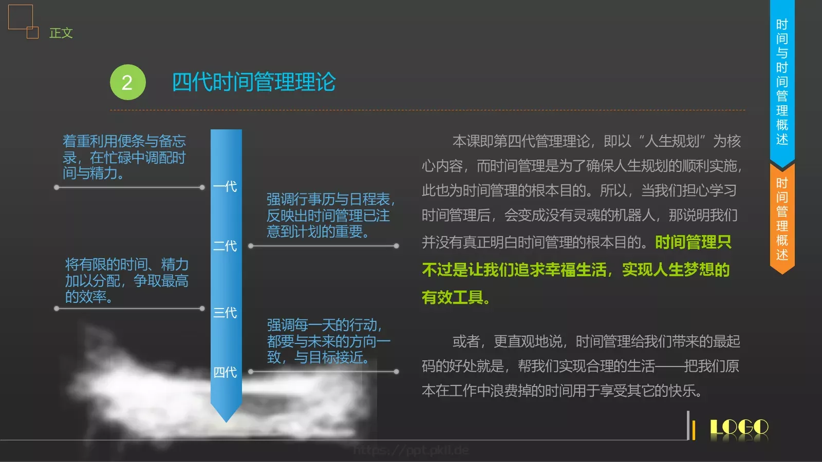 时间管理技能培训PPT模板 第 20 页预览图