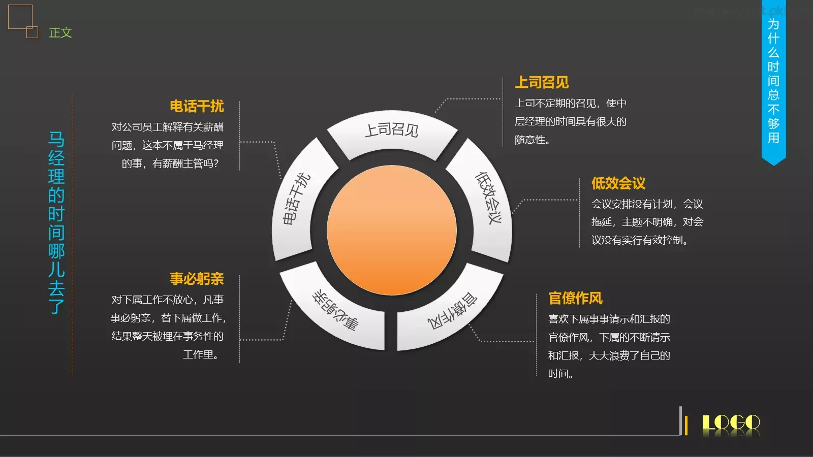 时间管理技能培训PPT模板 第 24 页预览图