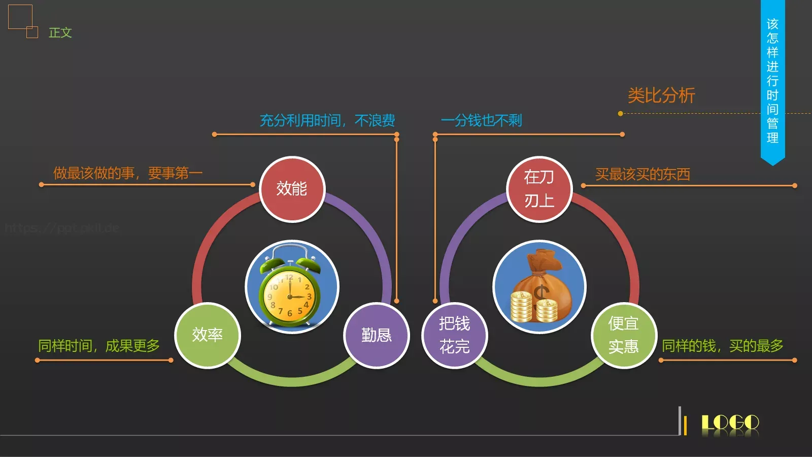 时间管理技能培训PPT模板 第 31 页预览图