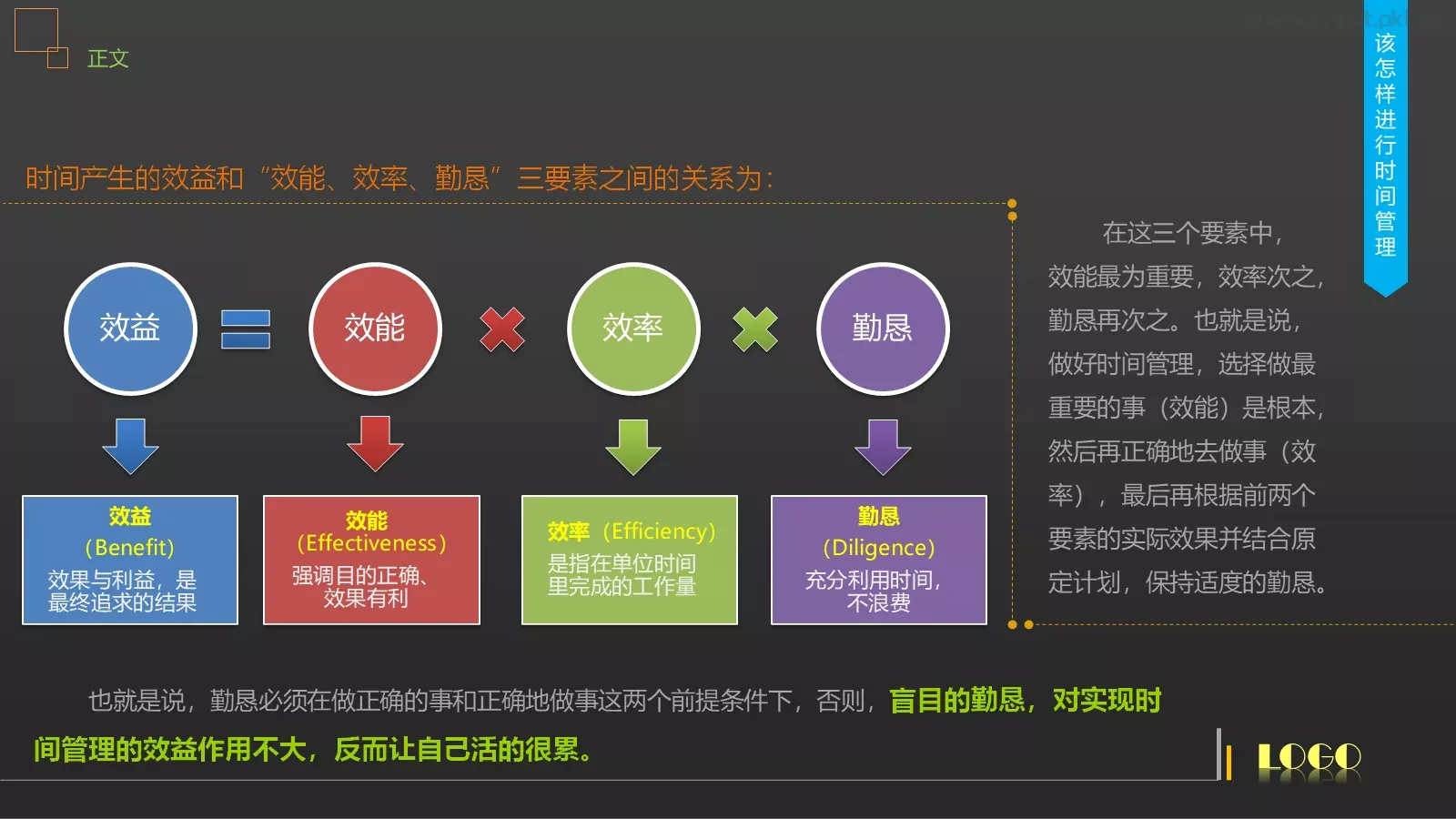 时间管理技能培训PPT模板 第 32 页预览图