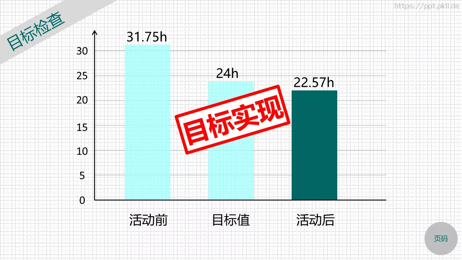 教育培训培训课件通用 第 26 页预览图