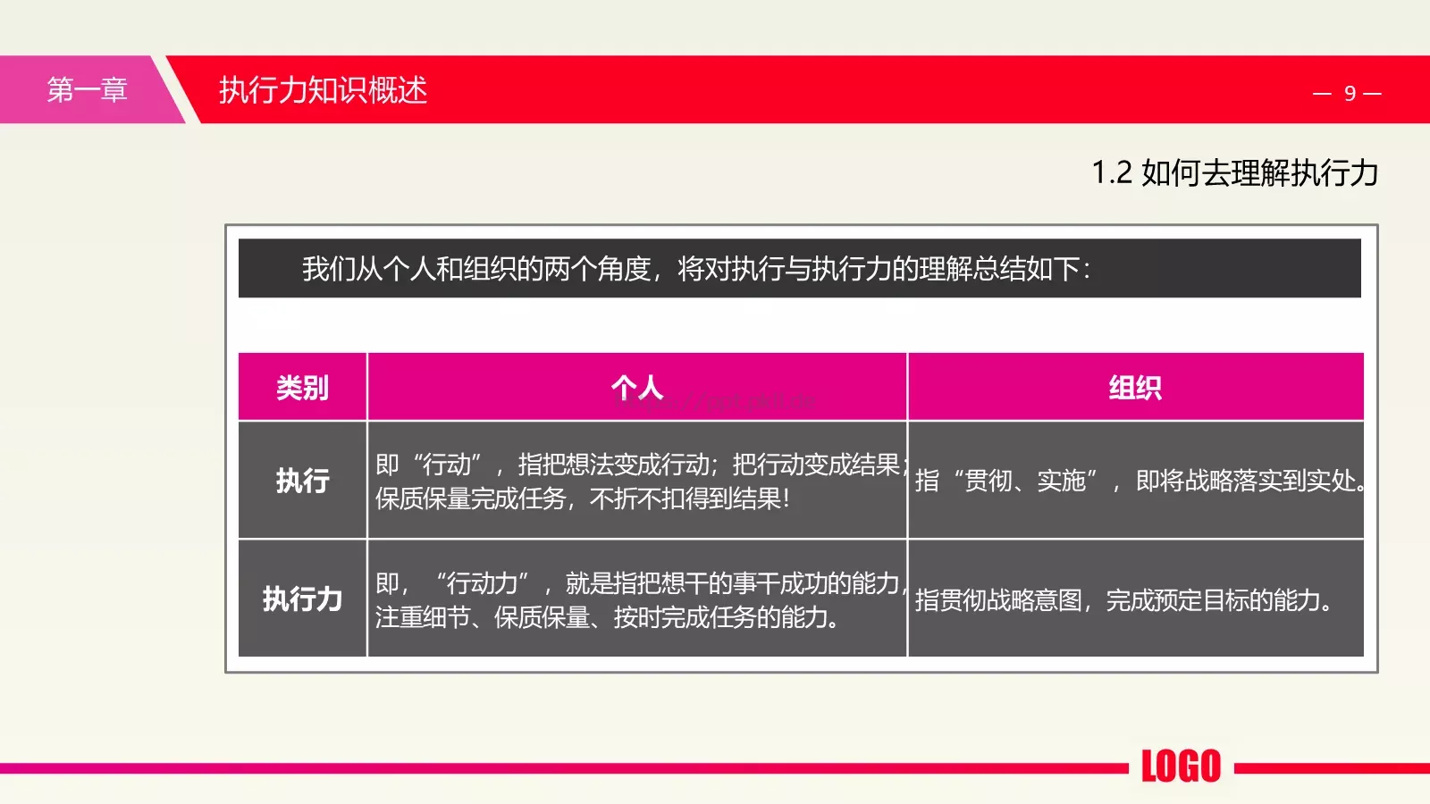中层经理培训课件PPT模板 第 9 页预览图